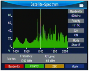 Satellite-meter-spectrum-analyser